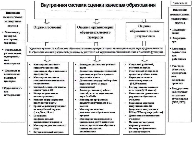 ПЛАН ВСОКО