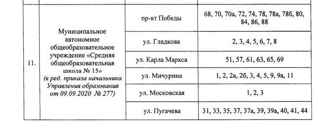 территория